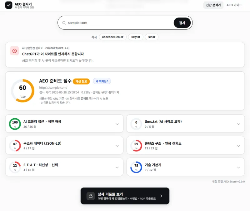 2단계 — AEO 준비도 점수 확인 화면